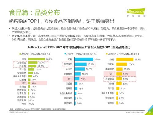 2021年中國食品飲料行業(yè)營銷監(jiān)測報告