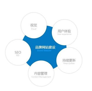 株洲網(wǎng)絡(luò)公司如何通過專業(yè)網(wǎng)站策劃與市場營銷，打造高效營銷型網(wǎng)站