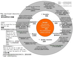 品牌營銷五項核心策劃之一 老品牌升級，引爆定位財富
