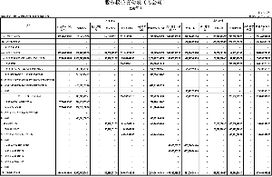 廈門國貿(mào)集團股份2007年度市場營銷策略總結(jié)與展望